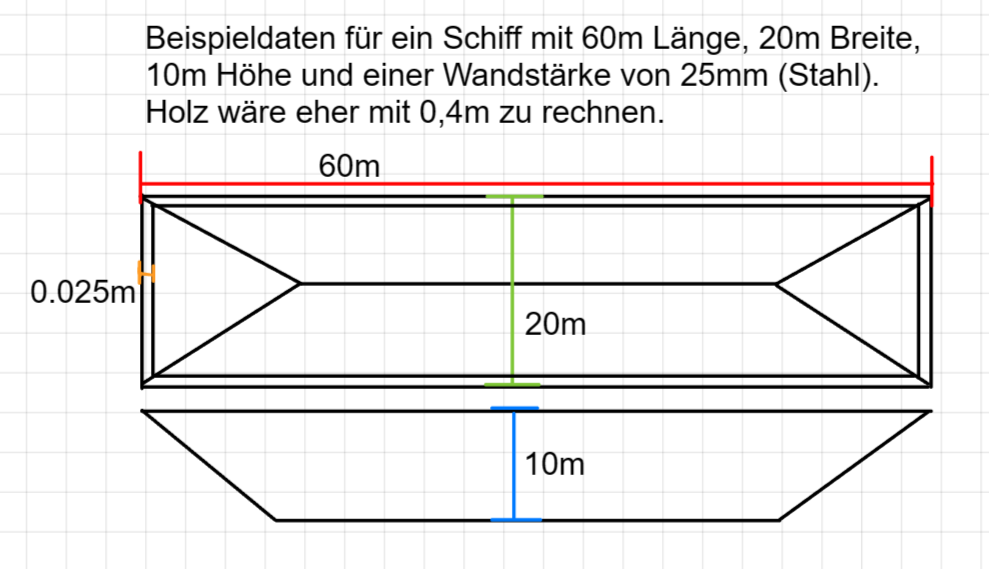 Schiff